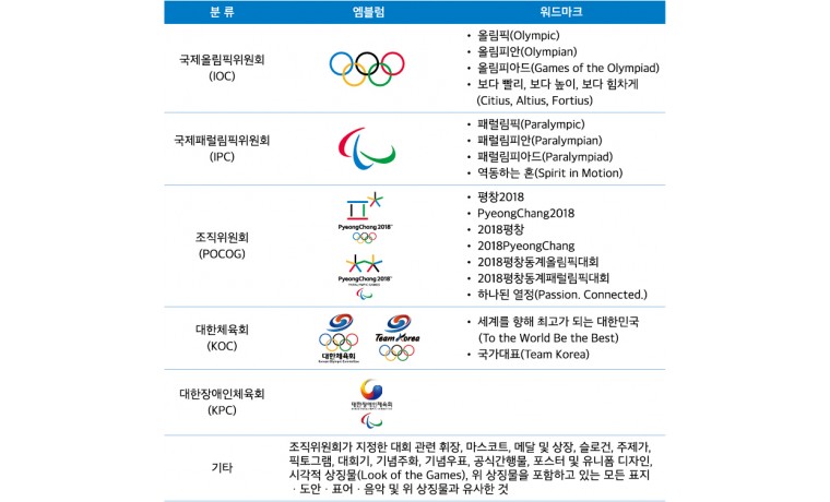 PyeongChang2018브랜드.jpg