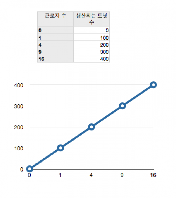 numbers에서 그래프 그리기 질문입니다. > 소프트웨어 - KMUG 케이머그